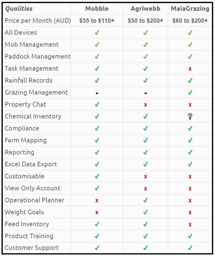 Best Livestock Farm Management Apps 2022 comparison Livestock Farm